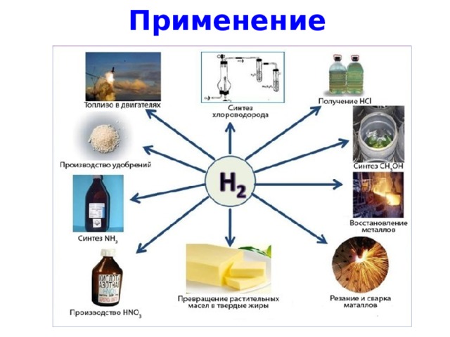 Применение 