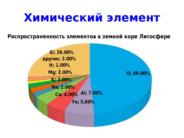 Химический элемент 