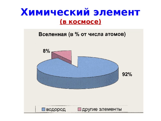 Химический элемент (в космосе) 