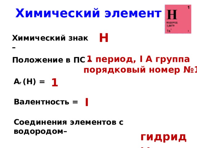 Химический элемент Н Химический знак –  1 период, I А группа порядковый номер №1 Положение в ПС – 1 А r (Н) = I Валентность = Соединения элементов с водородом– гидриды 