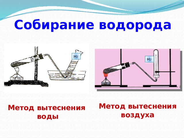 Собирают вытеснением воздуха. Сбор водорода методом вытеснения воды. Метод вытеснения воды водород.