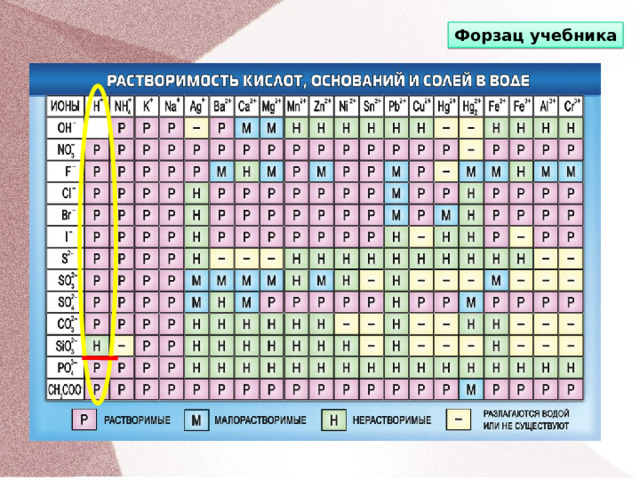 Форзац учебника 