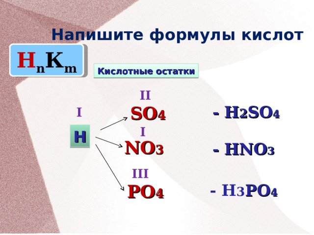 Напишите формулы кислот Н n К m Кислотные остатки II - Н 2 SO 4 SO 4  I I Н N O 3 - НN O 3    III P O 4 - Н 3 P O 4 3 