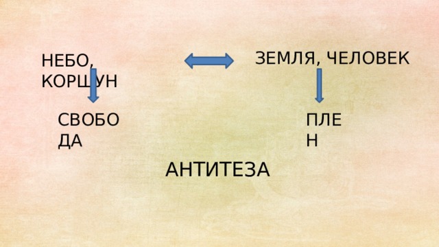 ЗЕМЛЯ, ЧЕЛОВЕК НЕБО, КОРШУН СВОБОДА ПЛЕН АНТИТЕЗА 