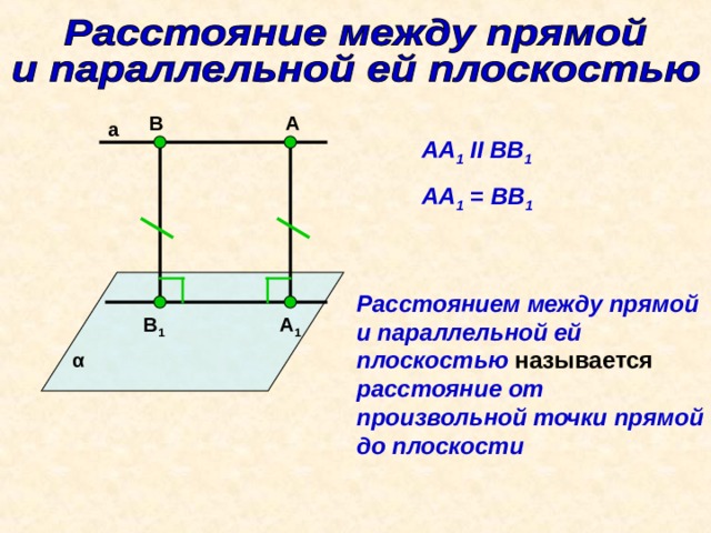 Расстояние между прямой и параллельной плоскостью