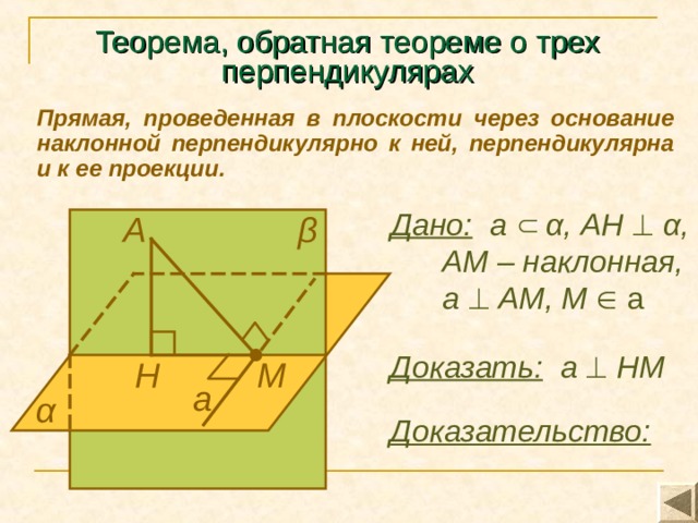 Теорема, обратная теореме о трех перпендикулярах Прямая, проведенная в плоскости через основание наклонной перпендикулярно к ней, перпендикулярна и к ее проекции. Дано:   а    α , АН   α ,  АМ – наклонная,  а    АМ, М  а β А Доказать:  а    НМ  Н М а α Доказательство: 