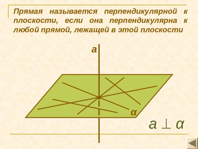 Прямая называется перпендикулярной к плоскости, если она перпендикулярна к любой прямой, лежащей в этой плоскости а α а   α 