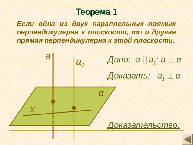 Теорема 1 Если одна из двух параллельных прямых перпендикулярна к плоскости, то и другая прямая перпендикулярна к этой плоскости. a Дано:   а  ||  а 1 ; a   α а 1 Доказать:  а 1    α  α х Доказательство: 