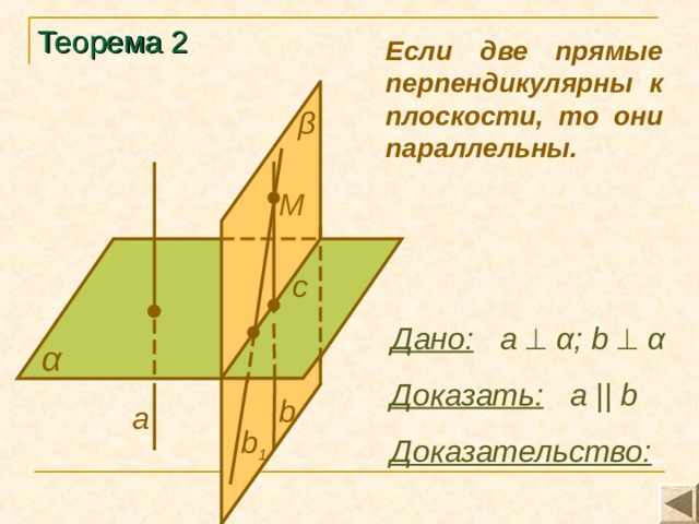 Теорема 2 Если две прямые перпендикулярны к плоскости, то они параллельны. β M с Дано:   а    α ; b    α α Доказать:  а  || b  b a  b 1 Доказательство: 