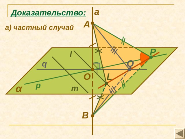 a Доказательство: A а) частный случай P l Q q L O p α m B 