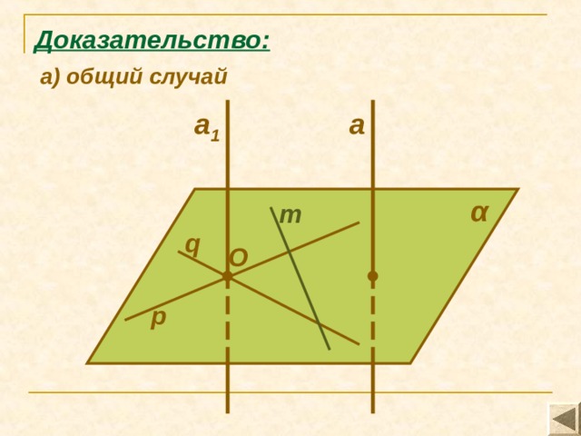 Доказательство: а) общий случай a 1 a α m q O p 