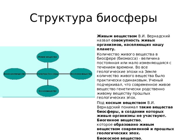 Совокупность живых организмов живое вещество. Структура живого вещества. Живое вещество совокупность всех живых организмов. Совокупность всех живых организмов биосферы. Живое вещество биосферы это совокупность всех.