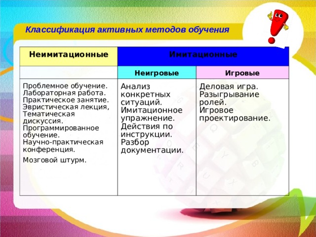 Классификация активностей. Классификация кооперативные методы обучения. «Мозговой штурм». Классификация по активности марка. Методика преподавания презентация. Презентация как средство обучения.
