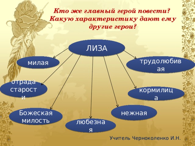 Отношение героев повести. Дайте характеристику героев повести. Бедная Лиза род литературы. Кластер на тему герои повести бедная Лиза. Герои в оценке других персонажей и автора бедная Лиза.