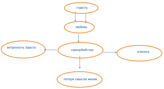 Что такое смысловая схема речи в риторике