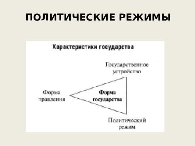 Тема политический режим