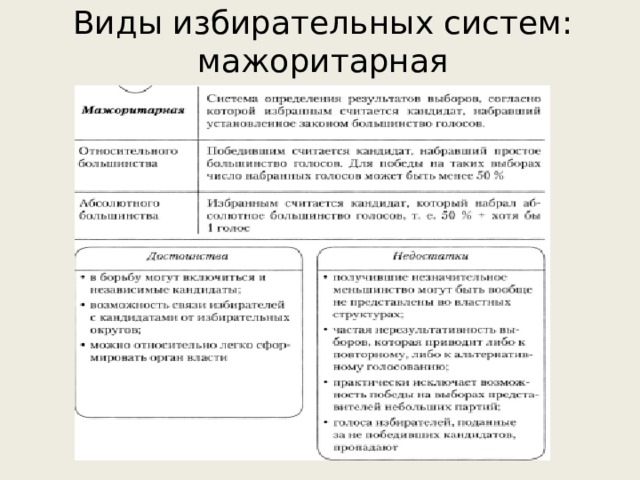 Страны с мажоритарной системой