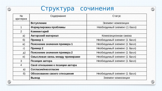 План текста егэ