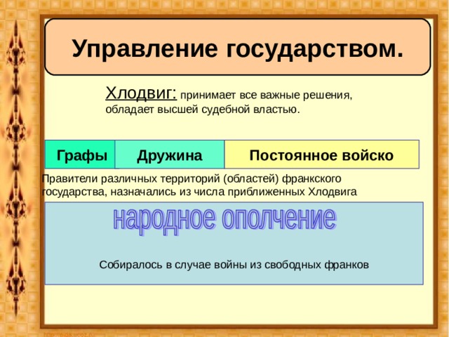 Управление государством. Хлодвиг: принимает все важные решения, обладает высшей судебной властью. Графы Дружина Постоянное войско Правители различных территорий (областей) франкского государства, назначались из числа приближенных Хлодвига Собиралось в случае войны из свободных франков 