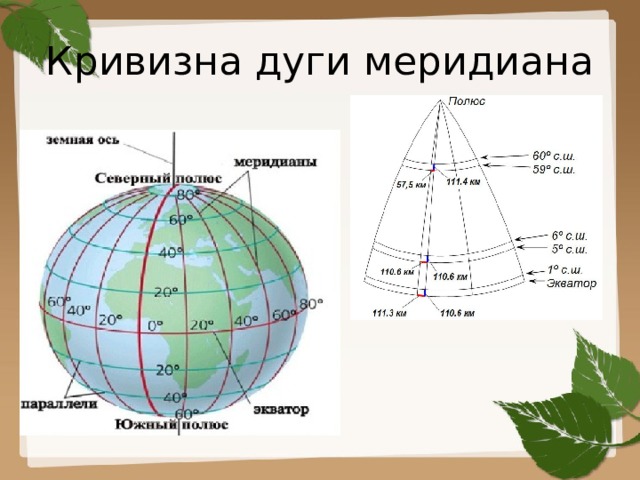 Величина в градусах дуги