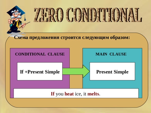Схема предложения строится следующим образом:  CONDITIONAL CLAUSE MAIN CLAUSE If +Present Simple Present Simple If you heat ice, it melts .    