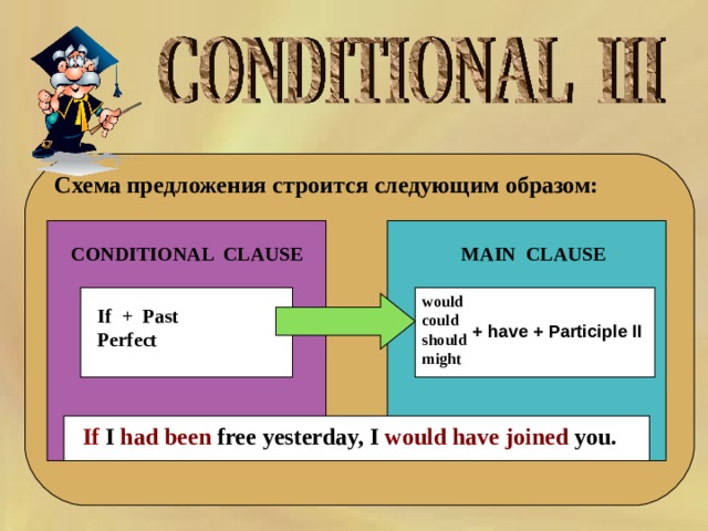  Схема предложения строится следующим образом: MAIN CLAUSE CONDITIONAL CLAUSE would could should might If + Past Perfect + have + Participle II If I had been free yesterday, I would have joined you. 
