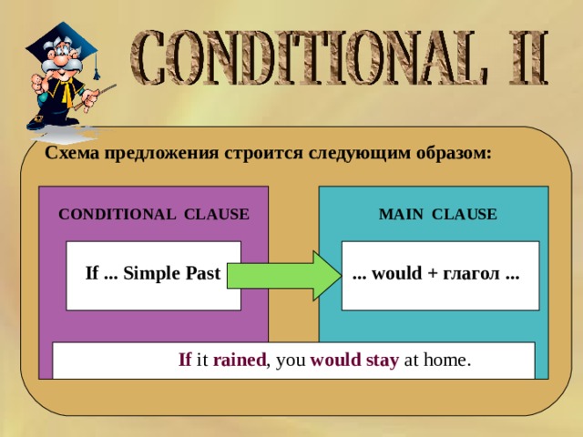  Схема предложения строится следующим образом:  CONDITIONAL CLAUSE MAIN CLAUSE If ... Simple Past ... would + глагол ...   If  it  rained , you  would stay  at home.   
