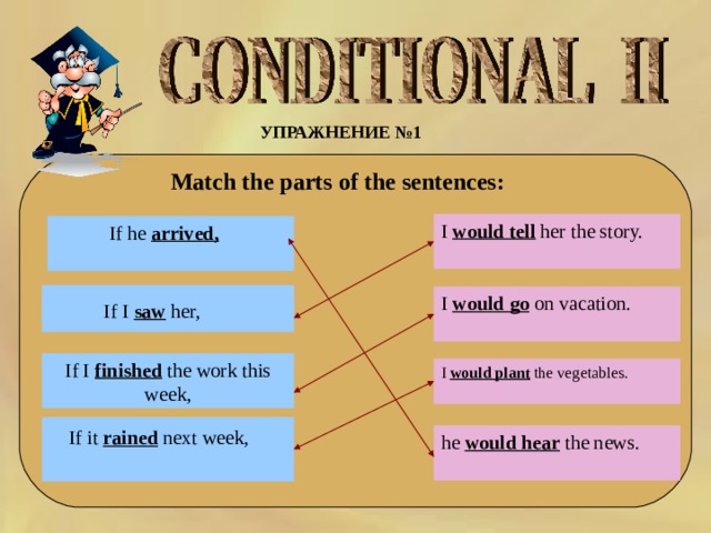 УПРАЖНЕНИЕ №1    Match the parts of the sentences: I would tell her the story.  If he arrived,  I would go on vacation.  If I saw her, If I finished the work this week, I would plant the vegetables.  If it rained next week,  he would hear the news. 
