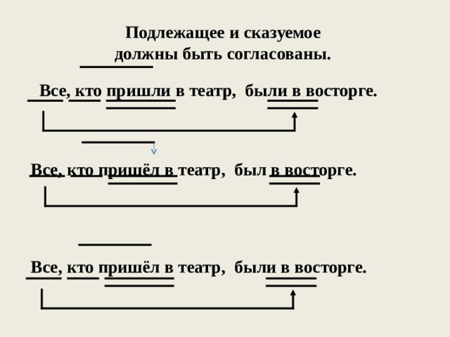 Подлежащее и сказуемое должны быть согласованы. Все, кто пришли в театр, были в восторге. Все, кто пришёл в театр, был в восторге. Все, кто пришёл в театр, были в восторге.