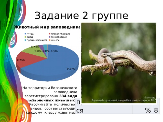 Задание 2 группе На территории Воронежского заповедника зарегистрировано  334 вида позвоночных животных. Рассчитайте количество видов, соответствующих каждому классу животных. пресмыкающиеся 2,40% 8 