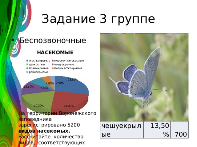 Задание 3 группе Беспозвоночные На территории Воронежского заповедника зарегистрировано 5200 видов насекомых. Рассчитайте количество видов, соответствующих каждому отряду чешуекрылые 13,50% 700 