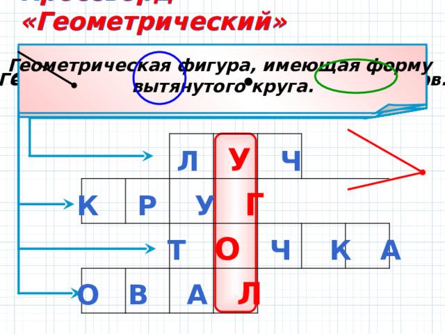 Кроссворд «Геометрический» Геометрическая фигура, имеющая форму вытянутого круга. Самая маленькая геометрическая фигура. Геометрическая фигура, не имеющая углов. Часть прямой, у которой есть начало, но нет конца.  Л У Ч К Р У Г Т О Ч К А О В А Л 