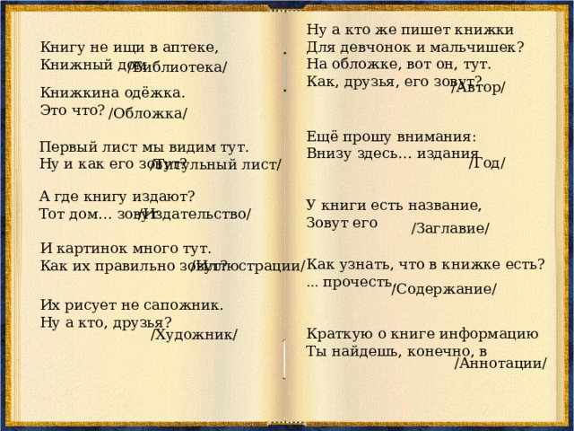 Ну а кто же пишет книжки Для девчонок и мальчишек? На обложке, вот он, тут. Как, друзья, его зовут? Книгу не ищи в аптеке, Книжный дом /Библиотека/ /Автор/ Книжкина одёжка. Это что? /Обложка/ Ещё прошу внимания: Внизу здесь… издания Первый лист мы видим тут. Ну и как его зовут? /Год/ /Титульный лист/ А где книгу издают? Тот дом… зовут У книги есть название, Зовут его /Издательство/ /Заглавие/ И картинок много тут. Как их правильно зовут? Как узнать, что в книжке есть? …  прочесть. /Иллюстрации/ /Содержание/ Их рисует не сапожник. Ну а кто, друзья? Краткую о книге информацию Ты найдешь, конечно, в /Художник/ /Аннотации/ 