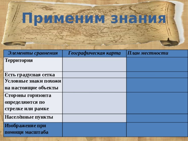 Сравните план местности и географическую карту чем они различаются результат оформите в виде таблицы