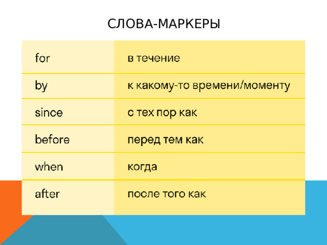 СЛОВА-МАРКЕРЫ 