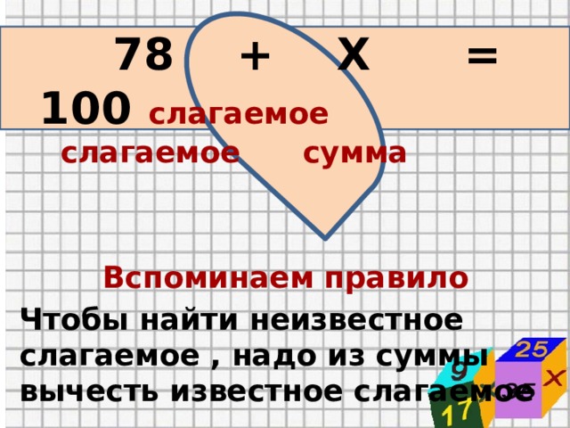  78 + Х = 100 слагаемое   слагаемое    сумма    Вспоминаем правило Чтобы найти неизвестное слагаемое , надо из суммы вычесть известное слагаемое  