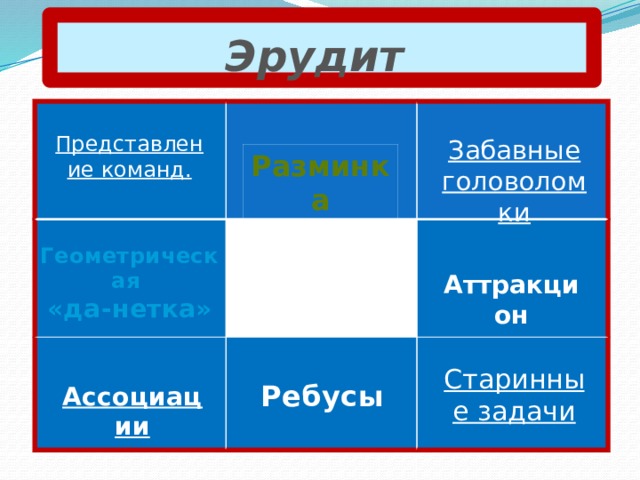 Эрудит  Представление команд. Забавные головоломки Разминка Геометрическая «да-нетка» Аттракцион Старинные задачи  Ребусы Ассоциации 