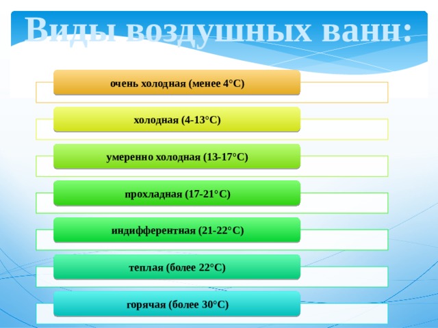Виды воздушных ванн: очень холодная (менее 4°С) холодная (4-13°С) умеренно холодная (13-17°С) прохладная (17-21°С) индифферентная (21-22°С) теплая (более 22°С) горячая (более 30°С) 