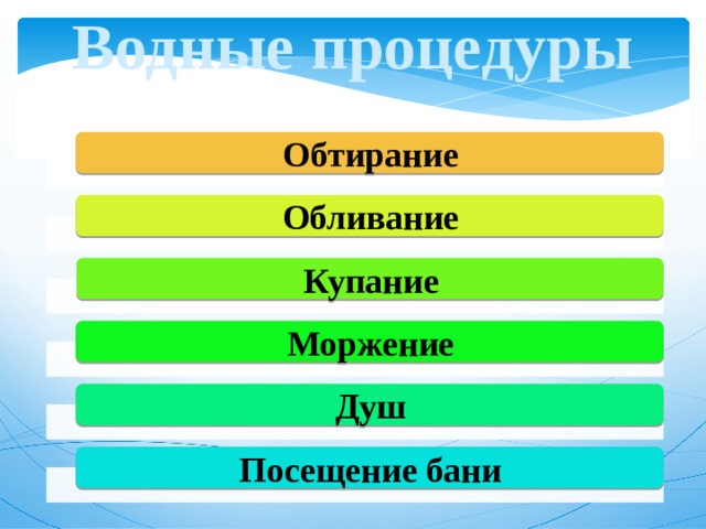 Водные процедуры Обтирание Обливание Купание Моржение Душ Посещение бани 