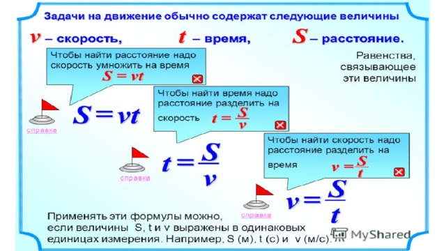 Схема как найти скорость время расстояние