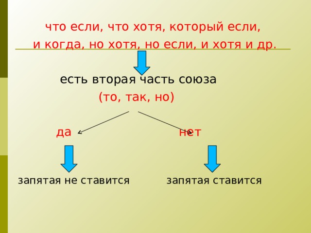 что если, что хотя, который если, и когда, но хотя, но если, и хотя и др.  есть вторая часть союза  (то, так, но)  да нет запятая не ставится запятая ставится 