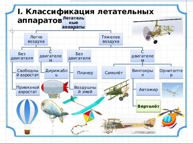 Типы летательных аппаратов