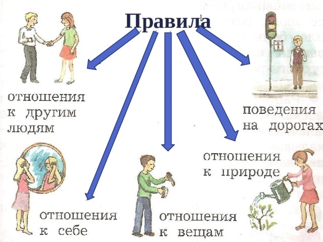 Схема отношение человека к природе