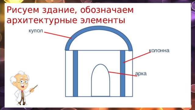 Рисуем здание, обозначаем архитектурные элементы купол колонна арка  
