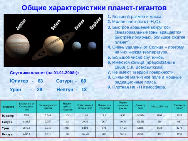 Ответы | Урок Планеты-гиганты — Астрономия, 11 класс | Супер Решеба