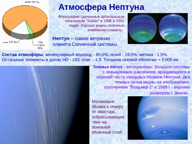 Атмосфера Нептуна Фотографии сделанные орбитальным телескопом 