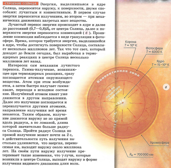 Перенос энергии из недр солнца осуществляется