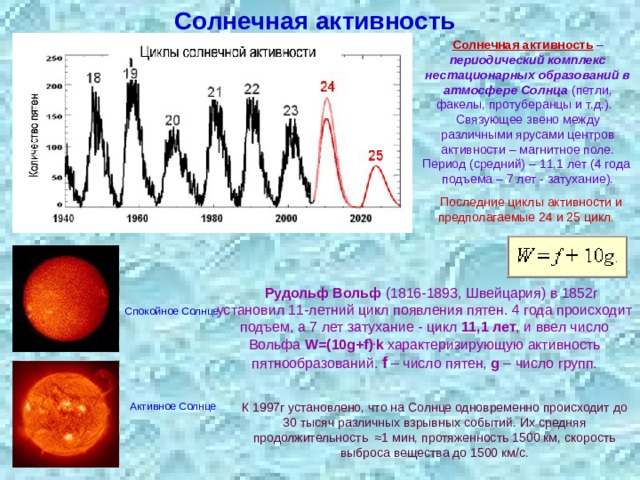 Карта солнечной активности