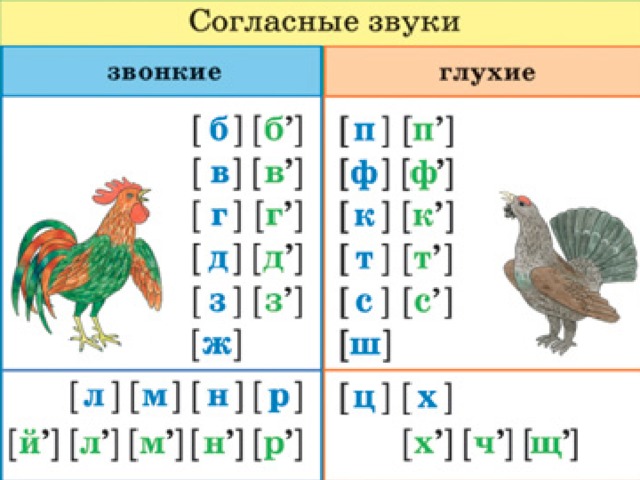 1 класс согласные звуки и буквы презентация