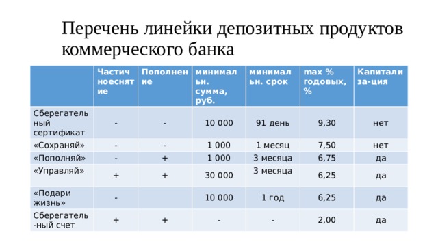 Финансовая грамотность в процентах